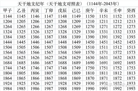 天干查詢|今天农历干支查询，天干地支年月在线查询，今日天干地支是什么…